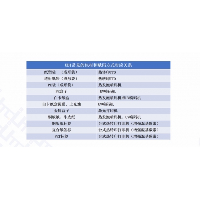 《醫(yī)療器械UDI標識系統規(guī)則》